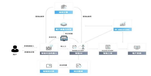 竹間科技榮獲客服領域權威獎項，以技術創新與優質服務贏得行業認可